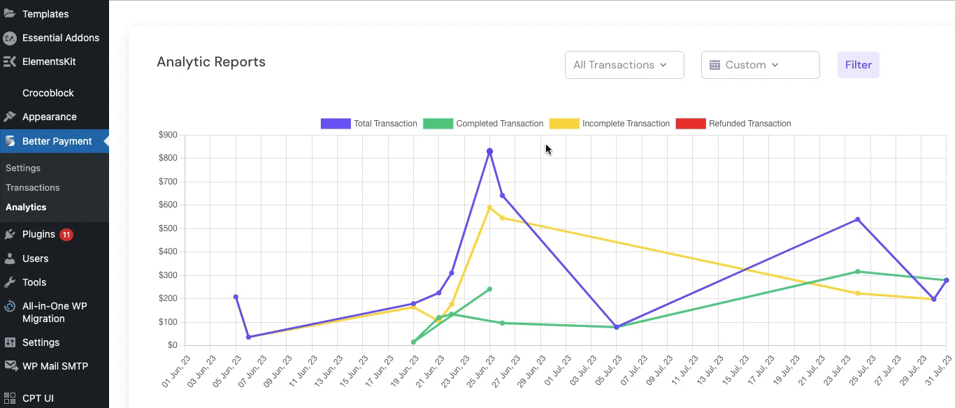 Analytics In Better Payment Analytics In Better Payment