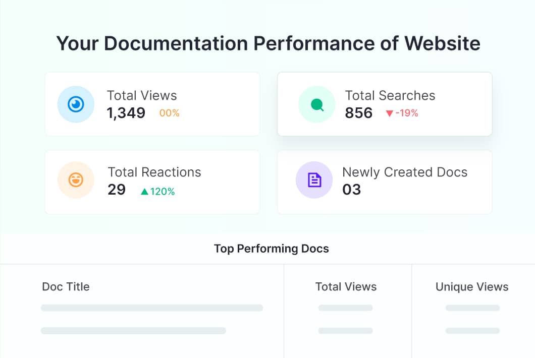 BetterDocs 12