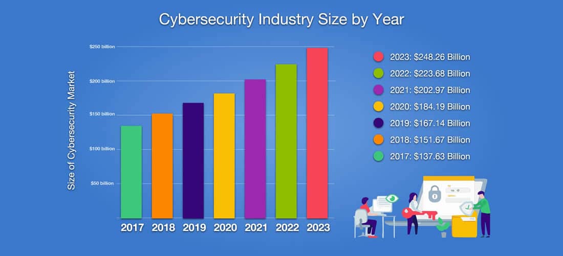 Cyber Security Mistakes Cyber Security Mistakes