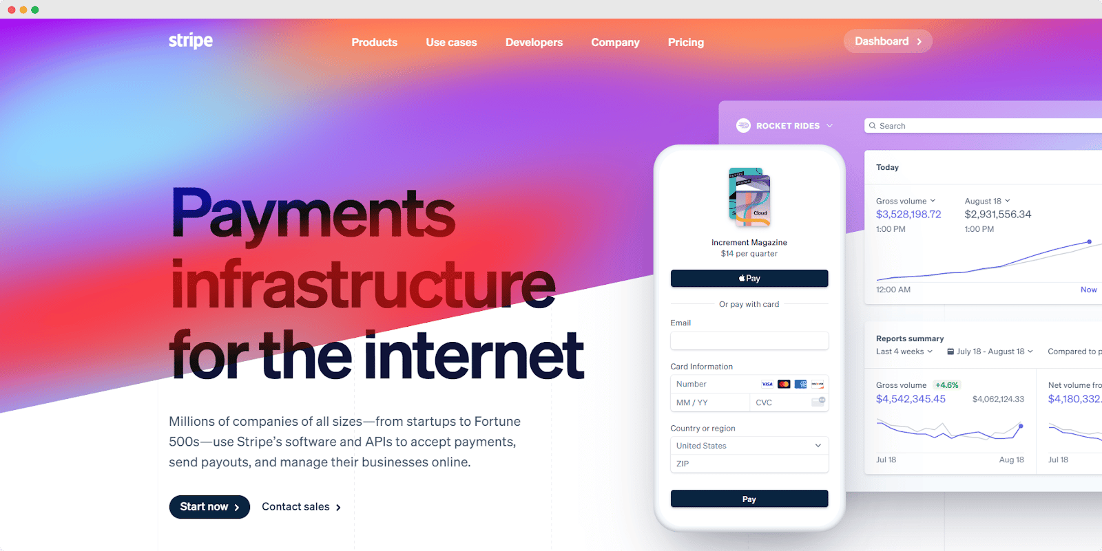 set up Stripe account with Better Payment set up Stripe account with Better Payment