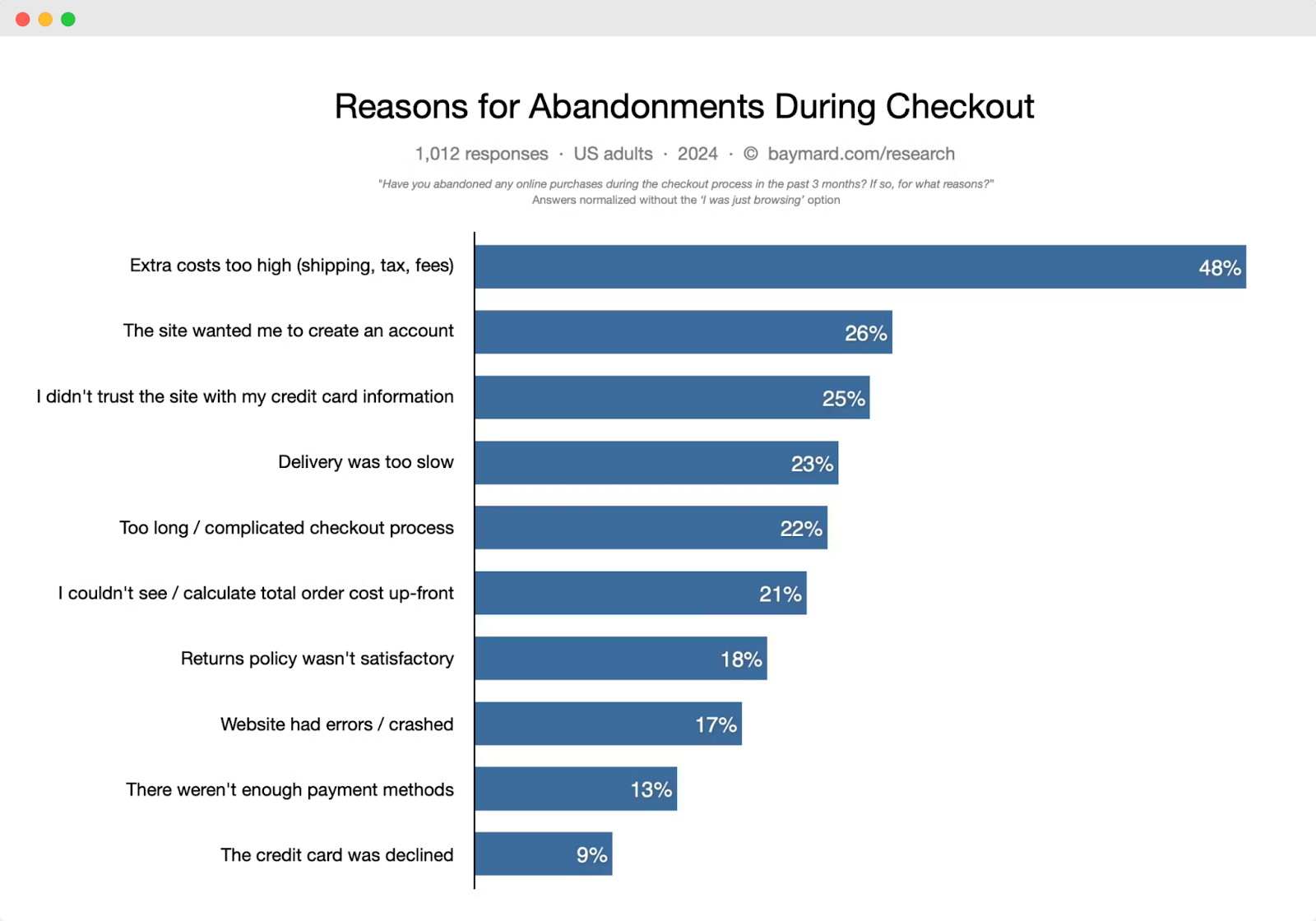 Checkout Page Optimization Checkout Page Optimization